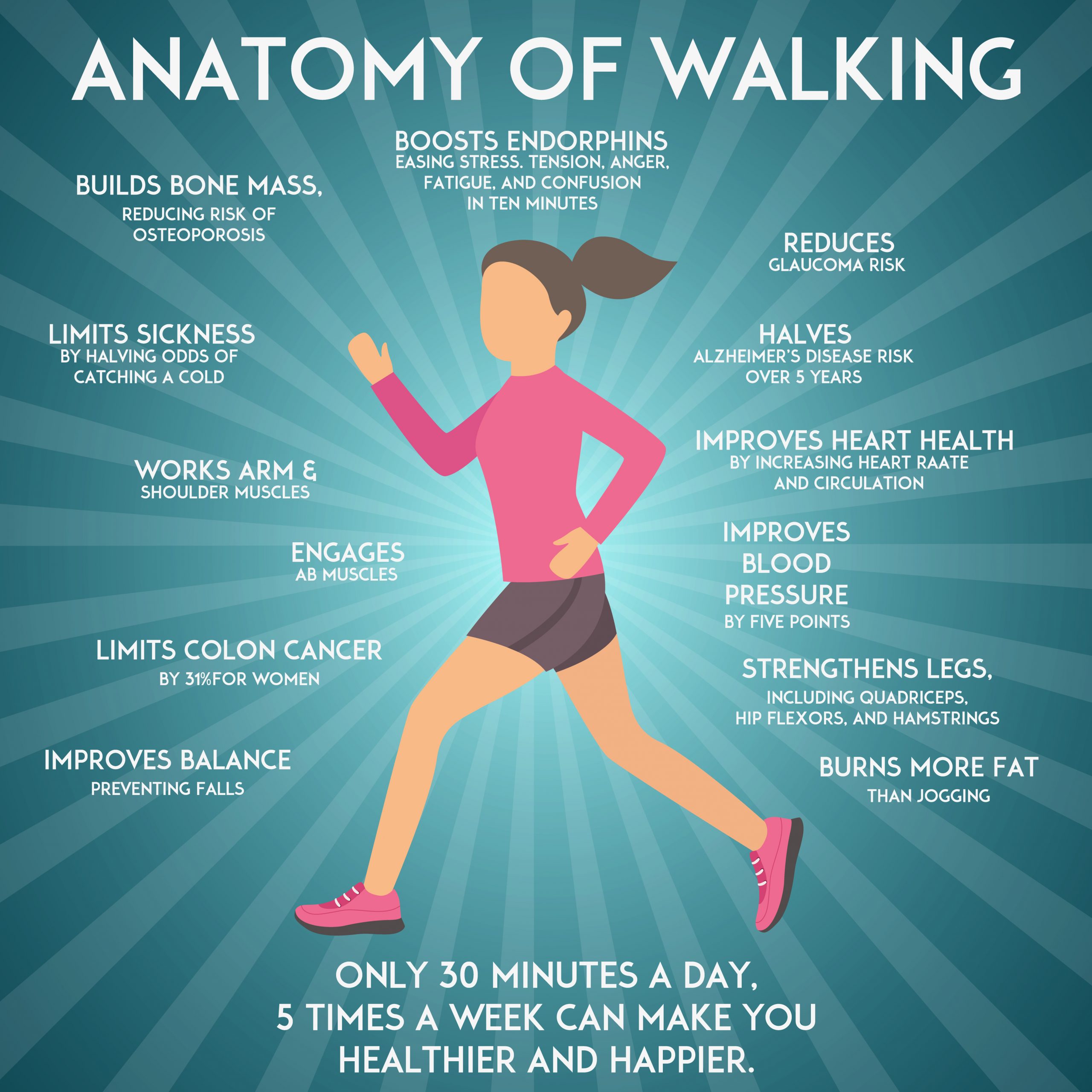 5 Easy Walking Tips to Avoid Sciatica Pain Infographic